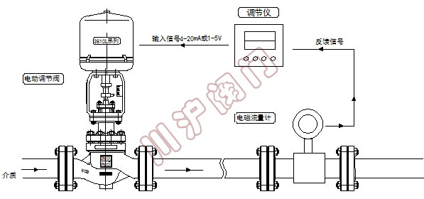 電動(dòng)流量控制系統(tǒng)原理圖