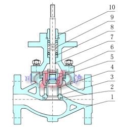 電動套筒調節(jié)閥內(nèi)部結構圖